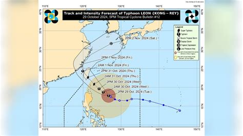 Leon Intensifies May Reach Super Typhoon Status