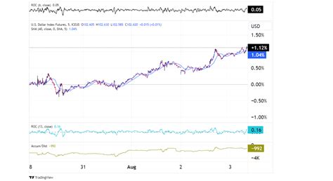 Trading Insights BOE Rate Decision Puts GBPUSD In Focus