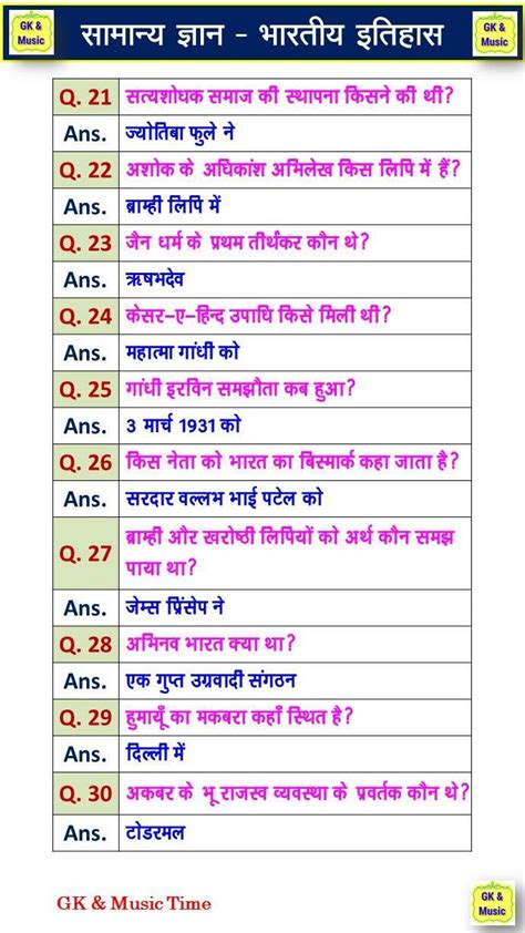 Indian History Gk In Hindi Question And Answers General Knowledge