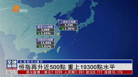 粵語報道｜恒指再升近500點 重上19300點水平 鳳凰秀 影響有影響力的人