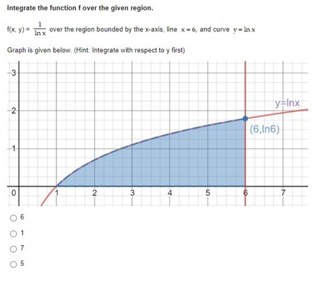 Solved Integrate The Function F Over The Given Region Chegg