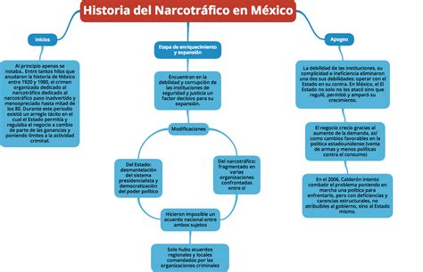 Mapa Conceptual Del Crimen Organizado Berry Porn Sex Picture