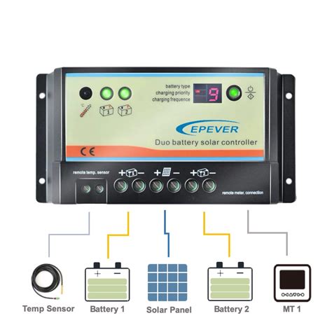 Epever Dual Battery Solar Charge Controller A A Thargo