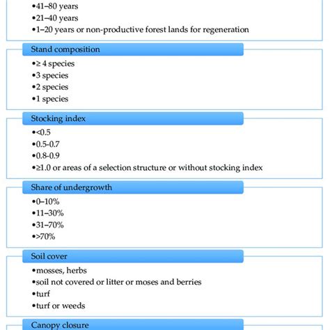 Evaluation Criteria And Their Scales Used In The Study Download