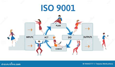 Iso 9001 Quality Management System Process Diagram With Business Men