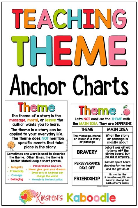 Teaching Theme Anchor Charts Posters And Mini Sized Cards Reading Instruction Theme Anchor