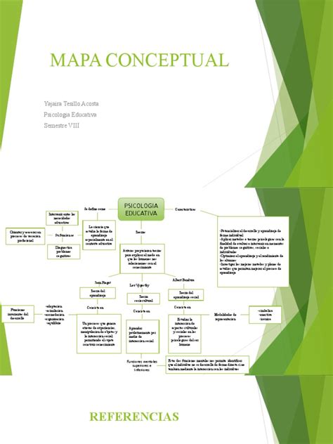 Mapa Conceptual Psicologia Educativa Pdf Sicología Aprendizaje