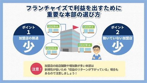 フランチャイズの収益モデルを事前予習！比較的儲かるビジネスは？｜カーチップス