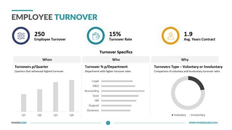 Employee Turnover S Of Hr Finance Templates