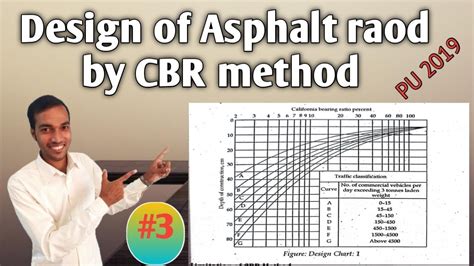 Cbr Method Of Flexible Pavement Design Asphalt Concrete Road Design