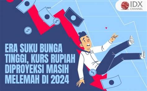 Era Suku Bunga Tinggi Kurs Rupiah Diproyeksi Masih Melemah Di