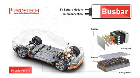 What is Busbars and How it benefits EV Battery Modules? - PROSTECH