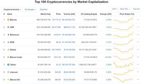 Forbese G Re Bitcoin Ethereum Ve Ripple I In Ralli Zaman Yakla Yor