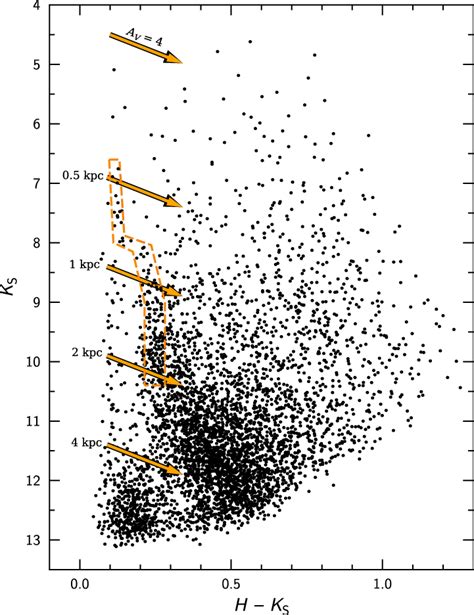 2mass Color Magnitude Diagram For Stars That In Figure 4 Are Located