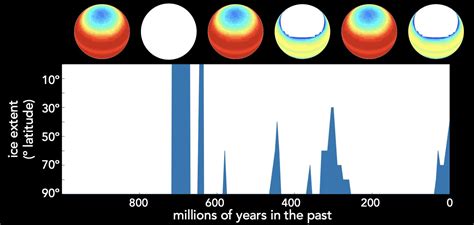 Tectonics In The Tropics Trigger Earth S Ice Ages Study Finds