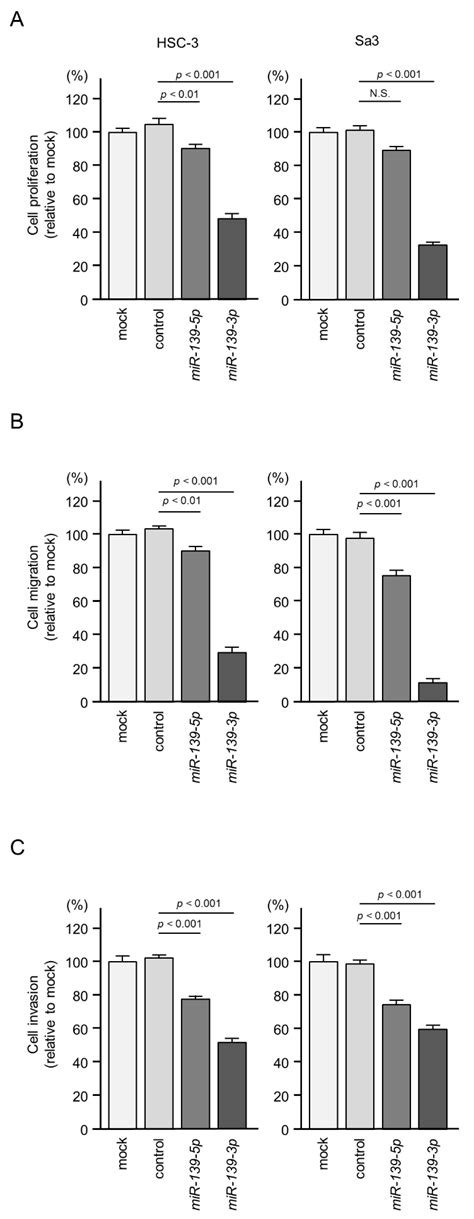 Ijms Free Full Text Impact Of Oncogenic Targets By Tumor