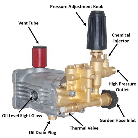 Generac Pressure Washer Pump Replacement Parts Reviewmotors Co