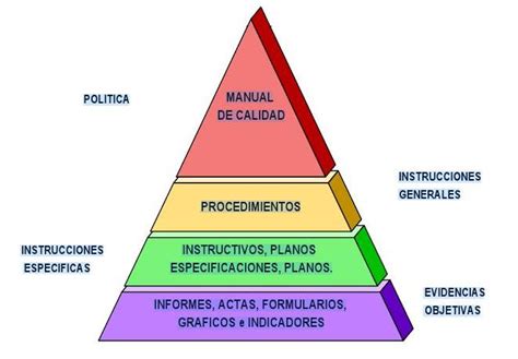 Quality Management 1 Auditoria De Procedimientos De La Calidad