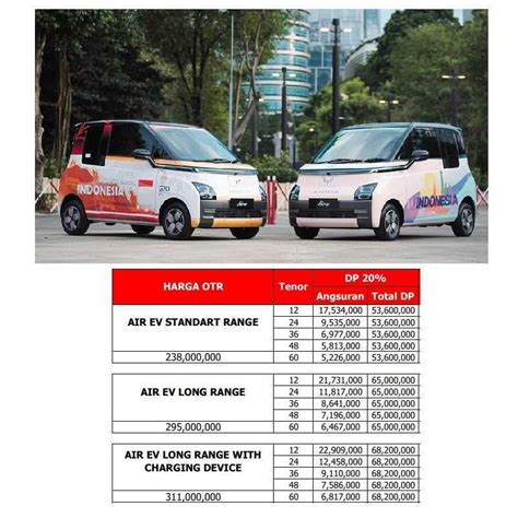 Jual Wuling Air Ev Standart Range Ex Ktt G Bali Mobil Paket Dp