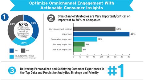 Omnichannel Marketing The Synergistic Impact Buy The Way