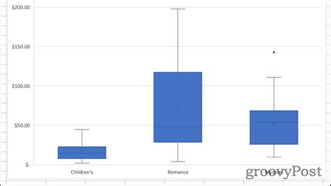 How to Make a Box Plot in Excel