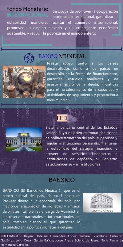 Infograf A Sistema Financiero Internacional