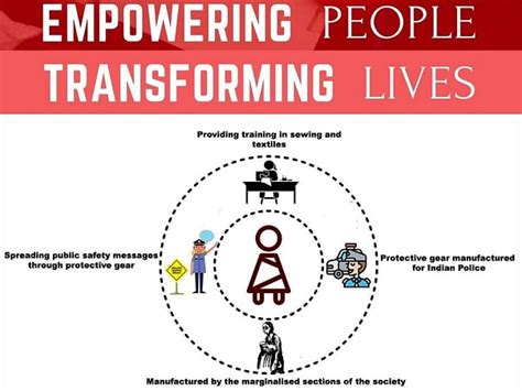 Empowering People Transforming Lives Milaap