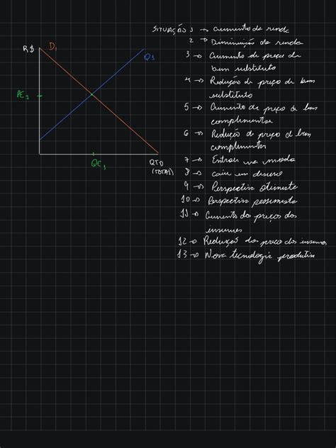 Fundamentos de Economia | PDF