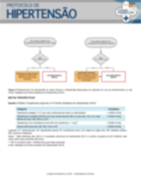 SOLUTION Protocolo De Hipertens O Arterial Sist Mica 1 Studypool