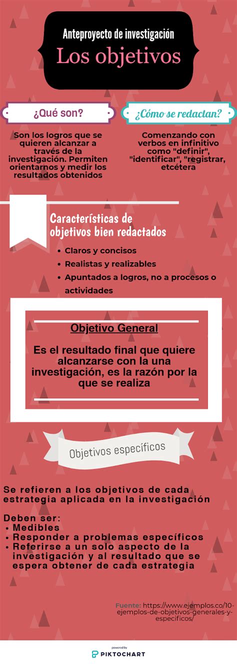 Sesión 4 Objetivo general y objetivos específicos