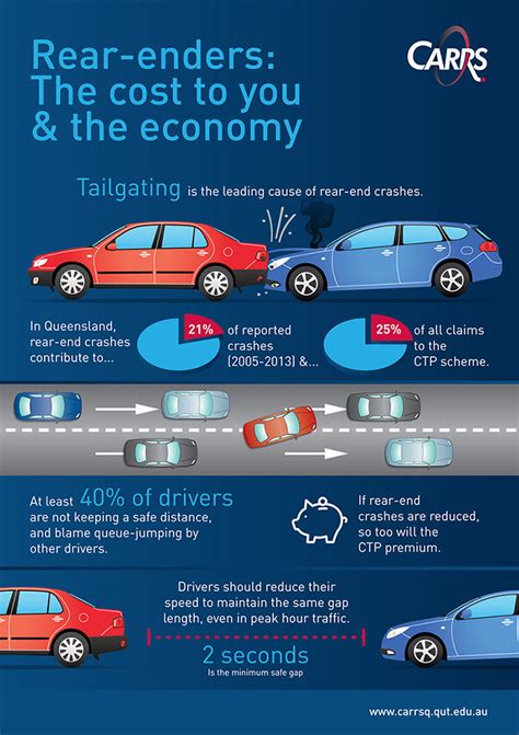 What Is A Safe Following Distance