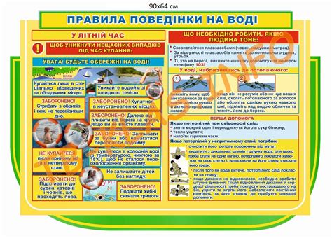 Стенд Правила поведінки на воді tb klas info