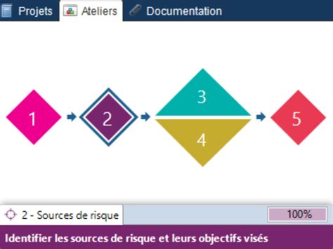 Agile Risk Manager Ebios Rm Logiciel Ebios Risk Manager All Tec