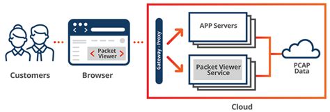 Packet Viewer OEM Qa Cafe