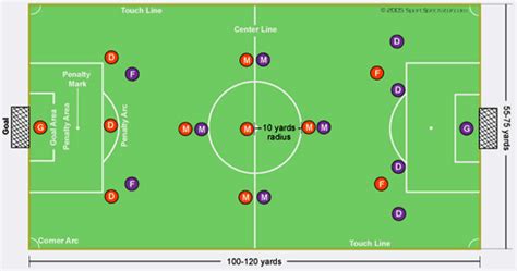 Diagram Of Soccer Positions On The Field Soccer Positions Di