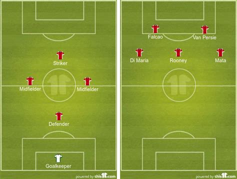 Wayne Rooney Picks A 5 A Side Manchester United Team With No Defender