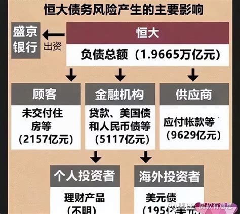 许家印，楼市奥斯卡影帝 今年楼市最搞笑的一幕，无疑是拉着横幅、高喊复工口号的许皮带。中秋节一回来， 恒大 的军令状又来了，大喊“为复工保交楼