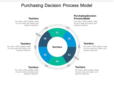 Purchasing Decision Process Model Ppt Powerpoint Presentation