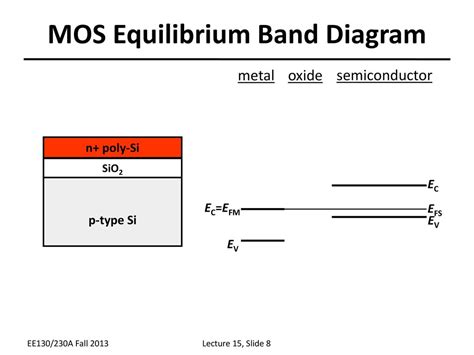 Mosfet Band Diagram Quismqaanita