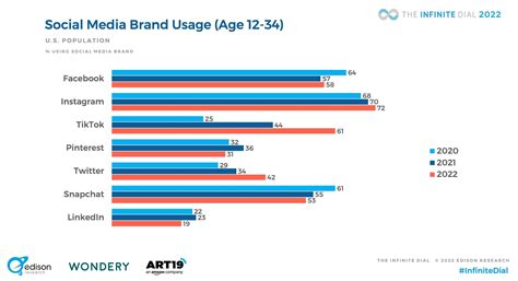 29 Twitter Stats That Matter To Marketers In 2023 VII Digital