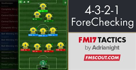 4 3 2 1 Forechecking Fm17 Tactic Fm Scout