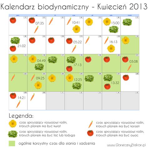 Kalendarz biodynamiczny na kwiecień i życzenia Słoneczny Balkon