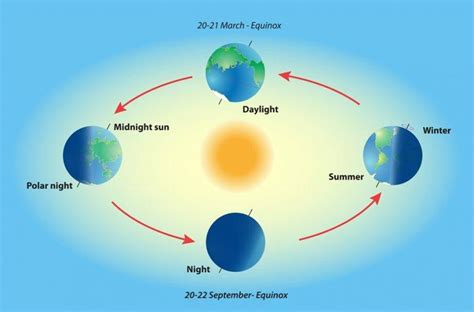 Spring Equinox‬‬ Four Interesting Facts To Know Catch News