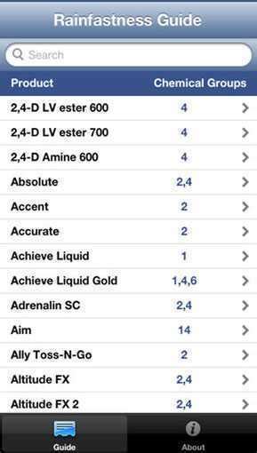 Tank Mix & Rainfast Guide | Agriculture Apps | Farms.com