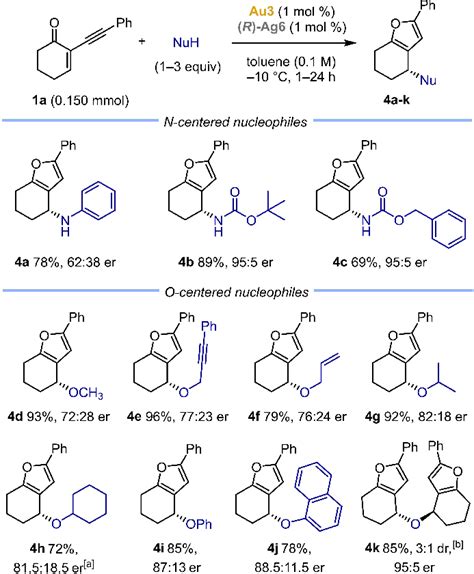 Scheme 3 Enantioselective Addition Of N And O Centered Nucleophiles To Download Scientific