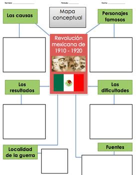 Mexican Revolution Concept Map Mapa Conceptual La Revoluci N Mexicana