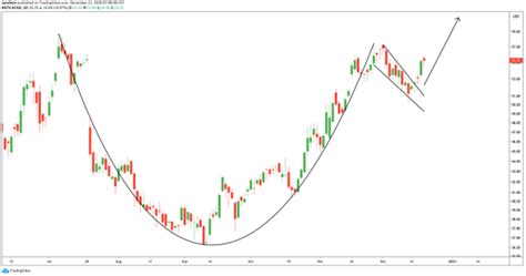 La Figure De La Tasse Avec Anse Savoir Trader