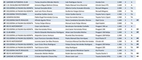 Lista De Inscritos Del Rallyesprint Cielo De La Palma Automovilismo