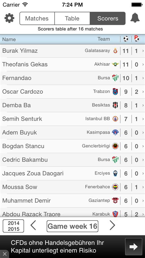 Fitfab: Turkey Super Lig Table Results