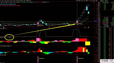强度max副图指标 通达信 贴图 无未来 不加密 通达信公式下载 好股网